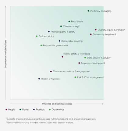 fiscal-matrix-mobile-en